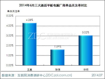 2014年6月通話平板電腦市場分析報告 市場調(diào)研與趨勢洞察