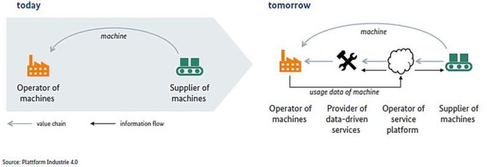 當工業4.0遇見精益管理 互聯網信息服務的協同轉型